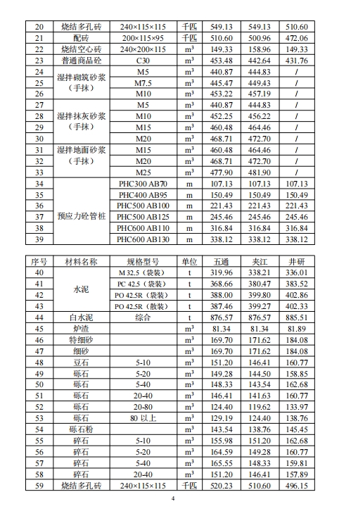 乐山市建筑材料市场信息价2023年8月-预览图2