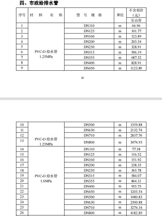 乐山市建筑材料市场信息价2024年4月-预览图1