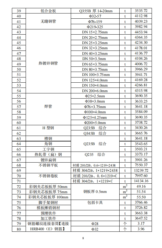 乐山市建筑材料市场信息价2023年11月-预览图2