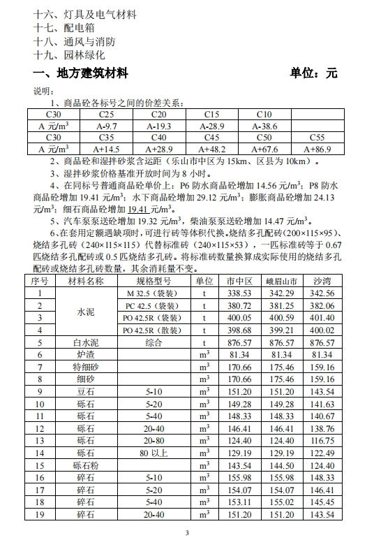 乐山市建筑材料市场信息价2023年6月-预览图3