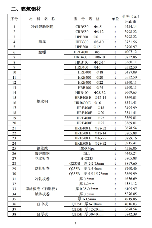 乐山市建筑材料市场信息价2023年10月-预览图1