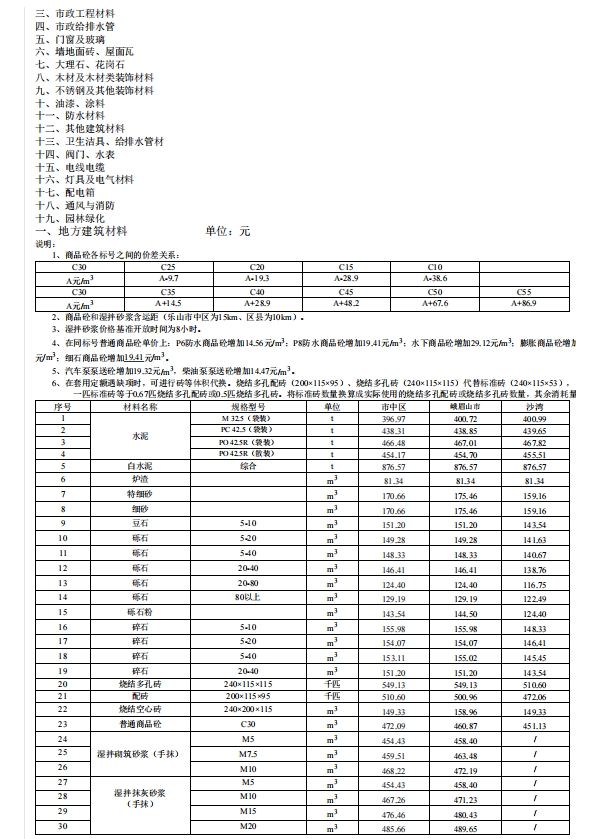 乐山市建筑材料市场信息价2023年1月-预览图2