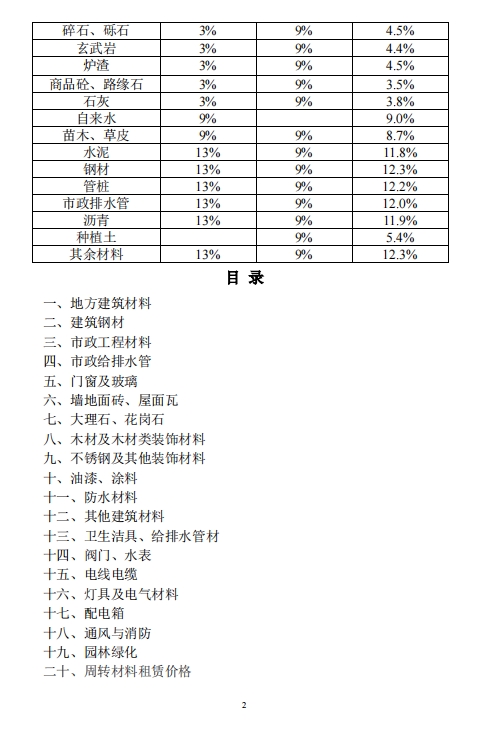 乐山市建筑材料市场信息价2024年2月-预览图2