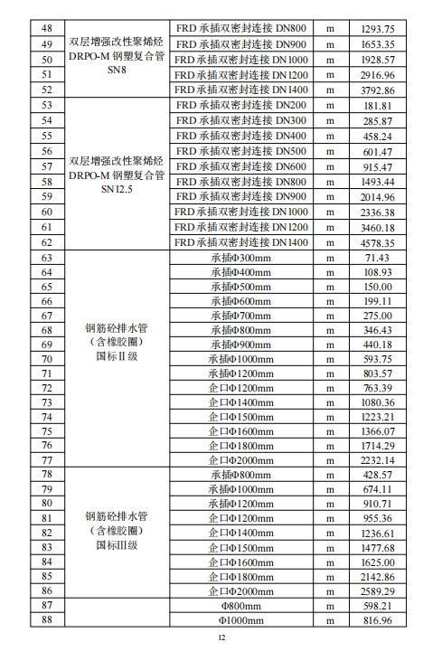 乐山市建筑材料市场信息价2024年4月-预览图2