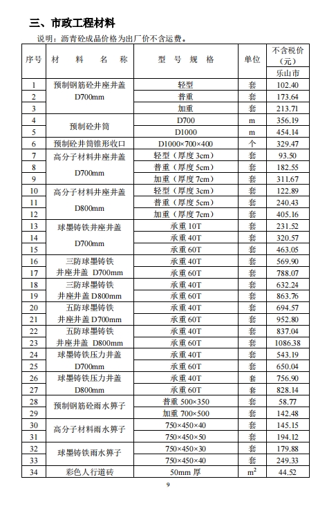 乐山市建筑材料市场信息价2024年3月-预览图2