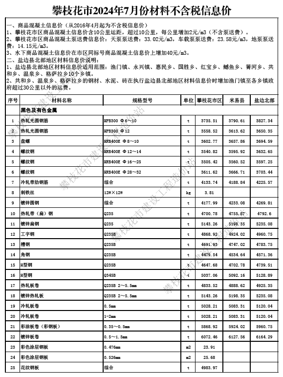 攀枝花市2024年7月份材料不含税信息价-预览图1