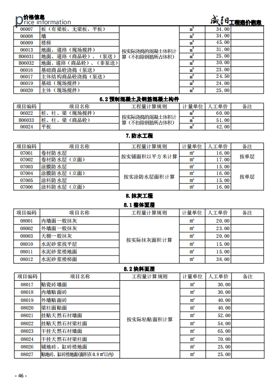 《咸阳工程造价信息》2023年第六期-预览图2