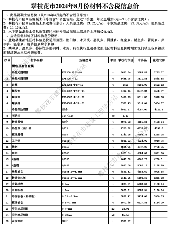 攀枝花市2024年8月份材料不含税信息价-预览图1