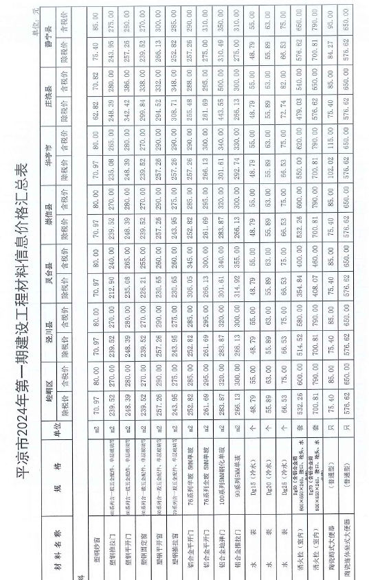 平凉市2024年第一期建设工程材料信息价格-预览图2