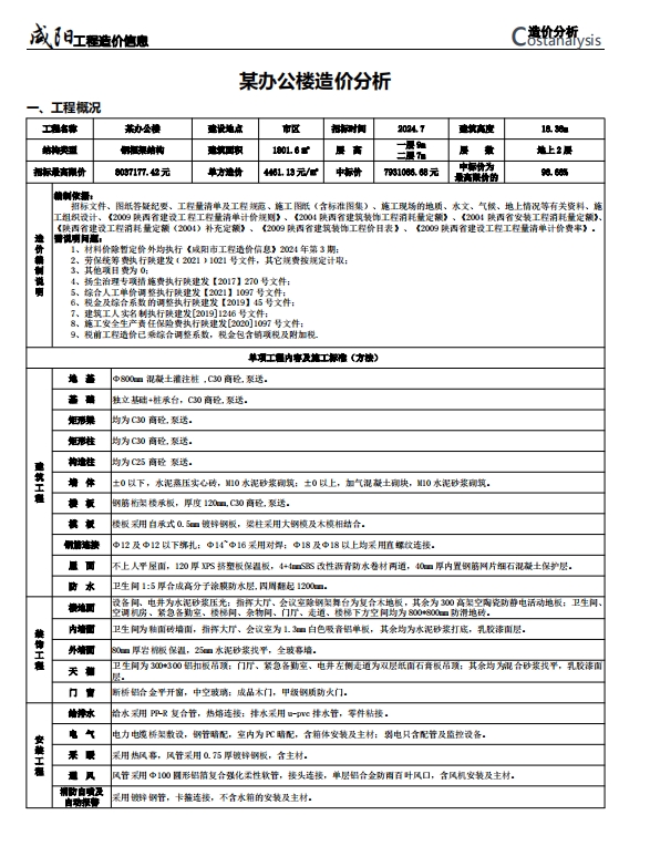 《咸阳工程造价信息》2024年第4期
