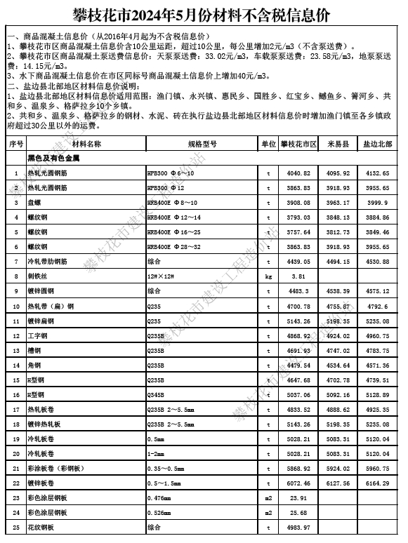 攀枝花市2024年5月份材料不含税信息价-预览图1