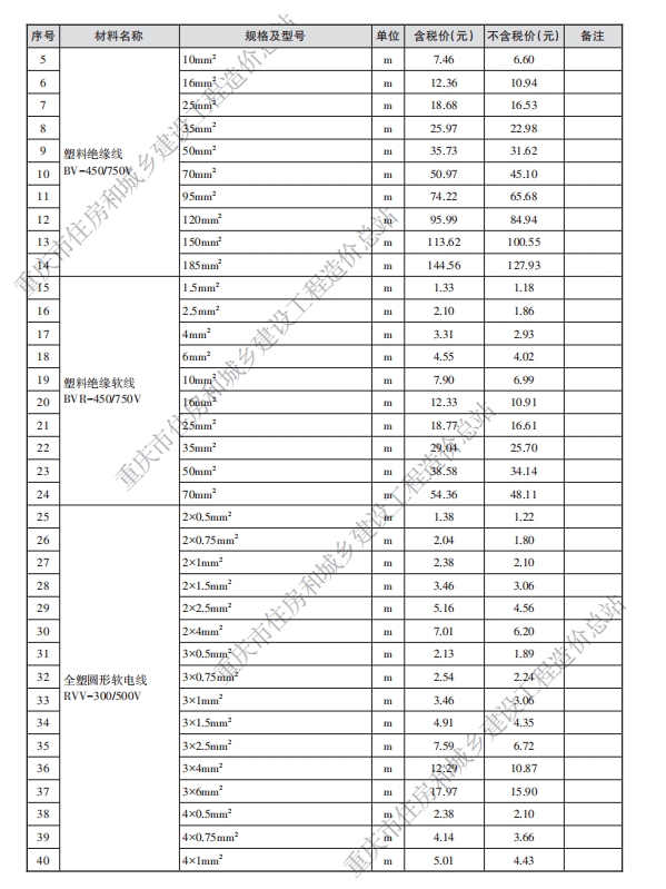 重庆市工程造价信息2024年7月-预览图1