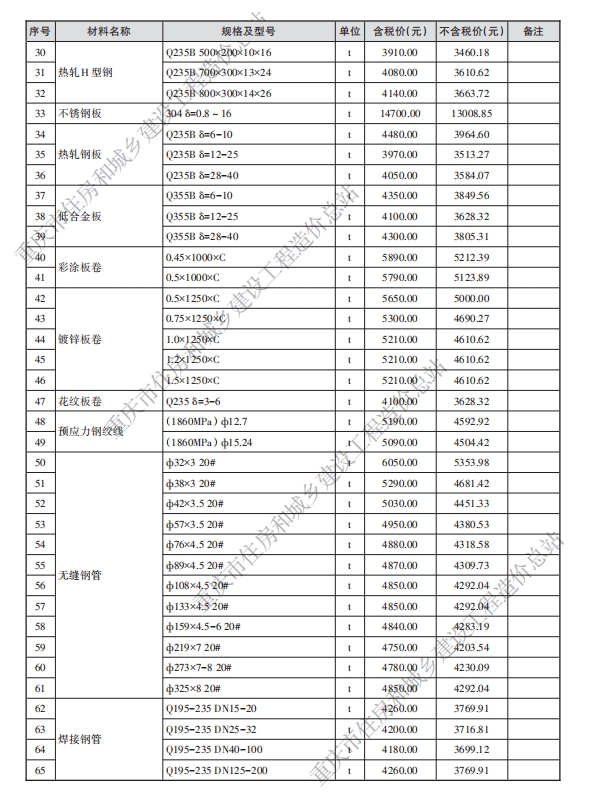 重庆市工程造价信息2024年8月
