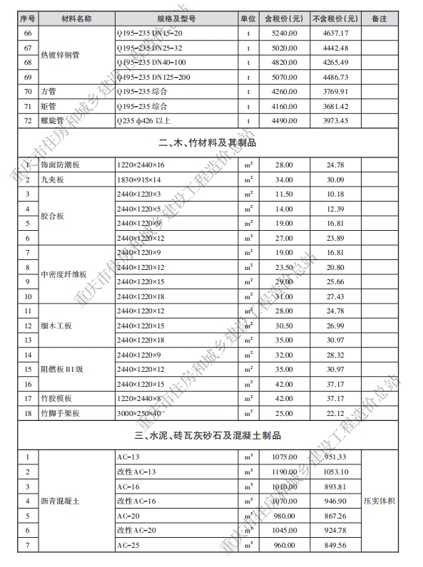 重庆市工程造价信息2024年8月-预览图2