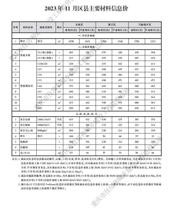 重庆市工程造价信息2023年12月-预览图1