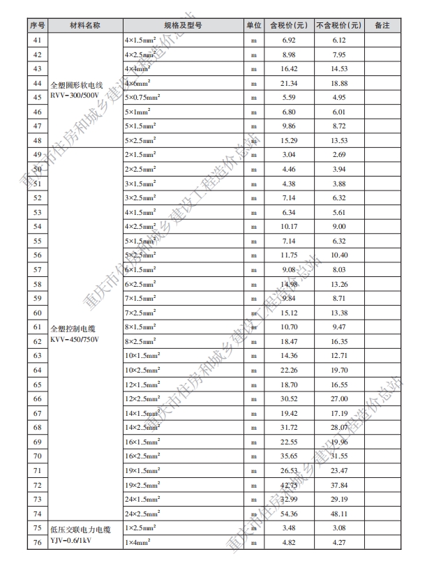 重庆市工程造价信息2024年7月-预览图2