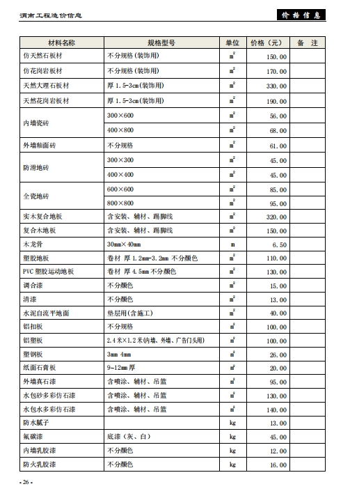 渭南工程造价信息2024年3期-预览图2