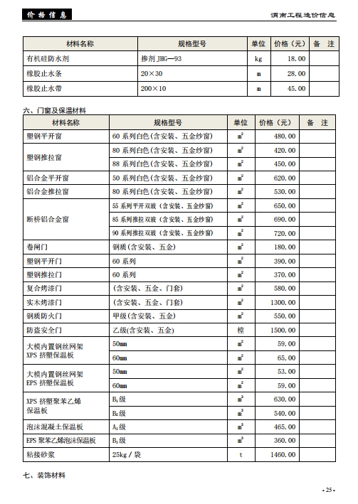 渭南工程造价信息2024年3期
