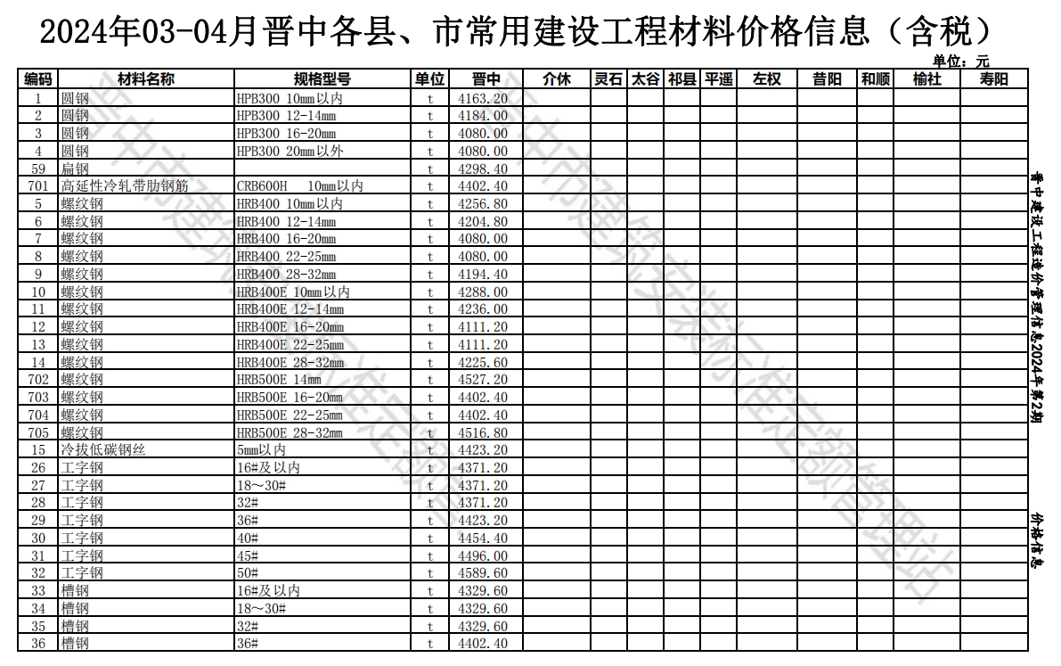 2024年03-04月晋中各县、市常用建设工程材料价格信息(含税)-预览图1