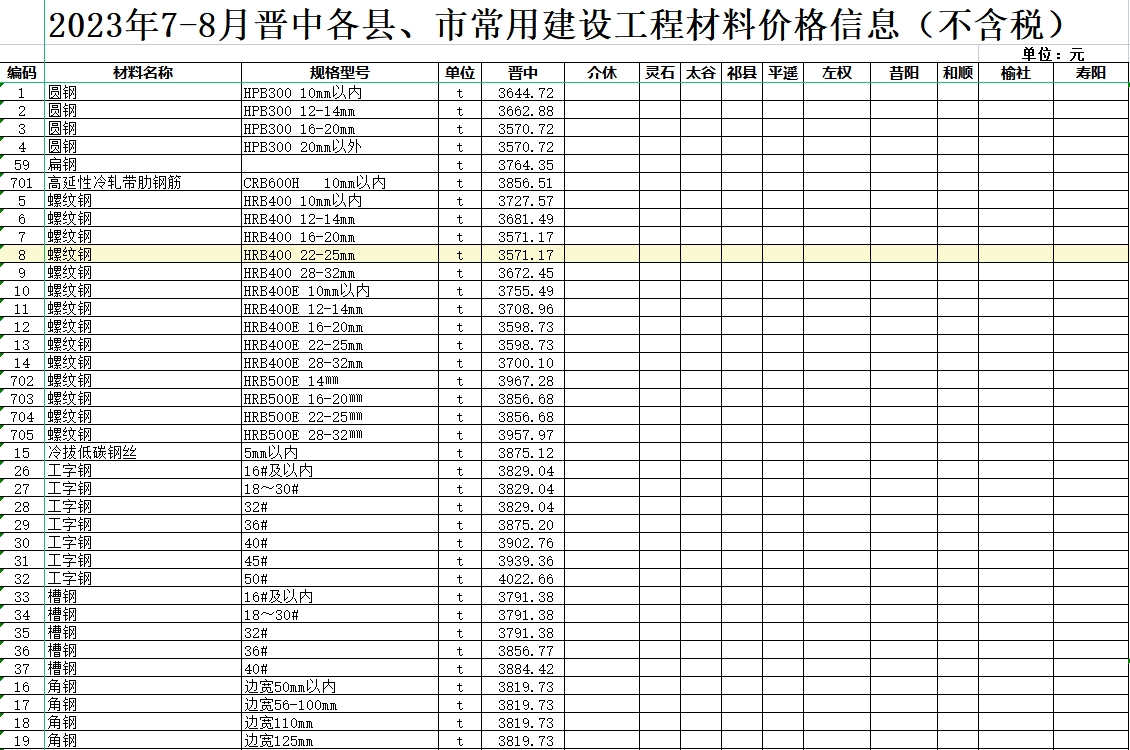 2023年7-8月晋中各县、市建设工程材料不含税信息价格-预览图1