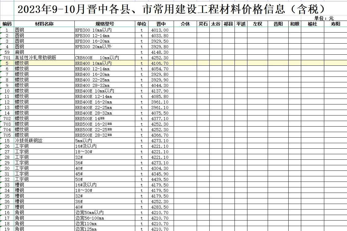 2023年9-10月晋中各县、市建设工程材料含税信息价格-预览图1