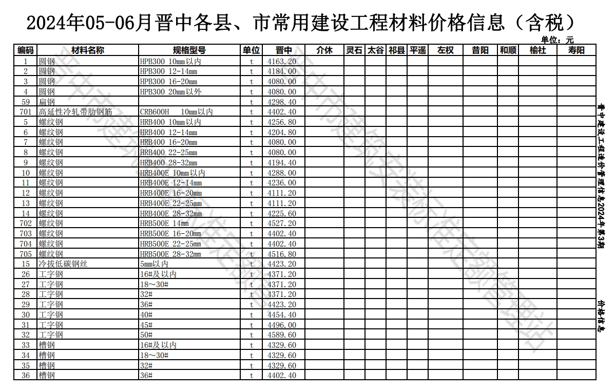 2024年05-06月晋中各县、市常用建设工程材料价格信息(含税)-预览图1