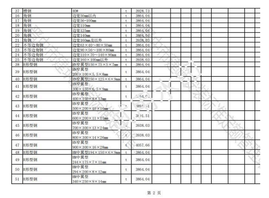 2023年5-6月晋中各县、市建设工程材料含税信息价格-预览图2