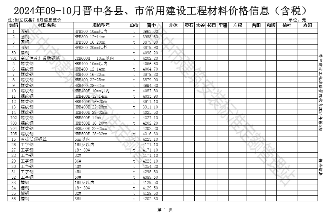 2024年09-10月晋中各县、市常用建设工程材料价格信息(含税)-预览图1