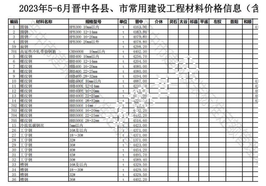 2023年5-6月晋中各县、市建设工程材料不含税信息价格-预览图1