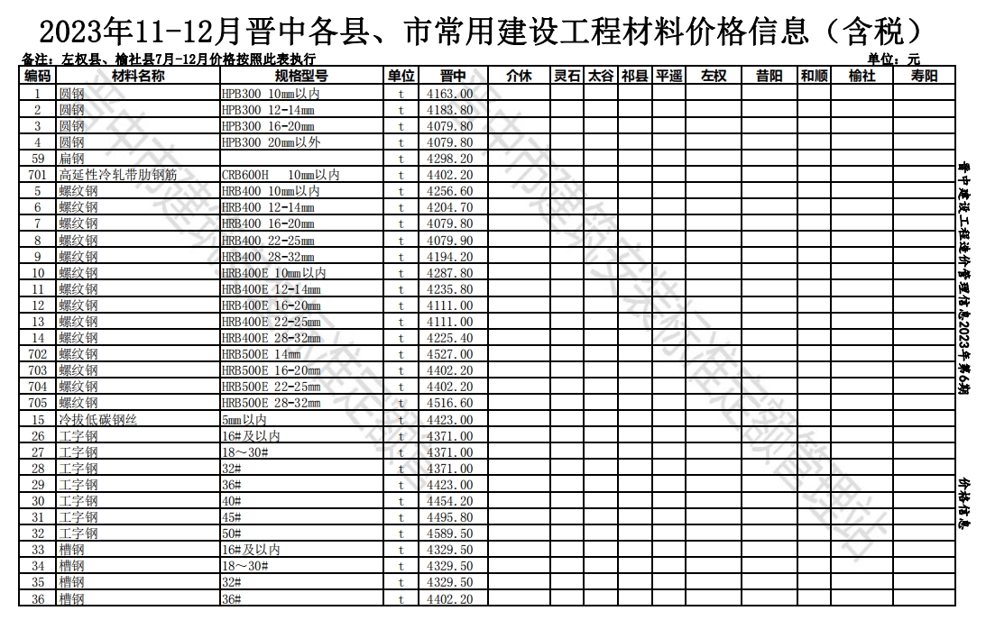 2023年11-12月晋中各县、市常用建设工程材料价格信息(含税)-预览图1