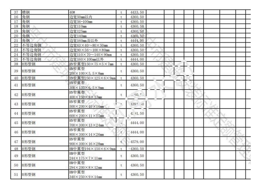 2023年5-6月晋中各县、市建设工程材料不含税信息价格-预览图2