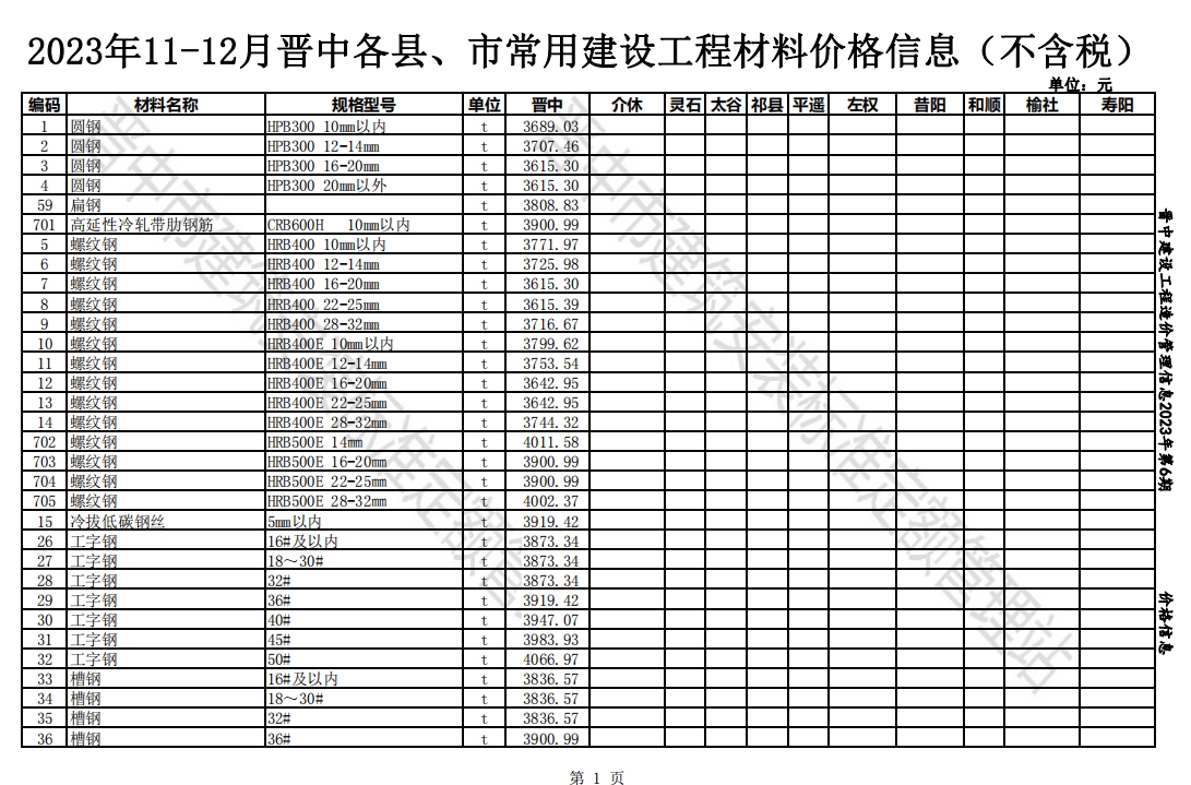 2023年11-12月晋中各县、市常用建设工程材料价格信息(不含税)-预览图1