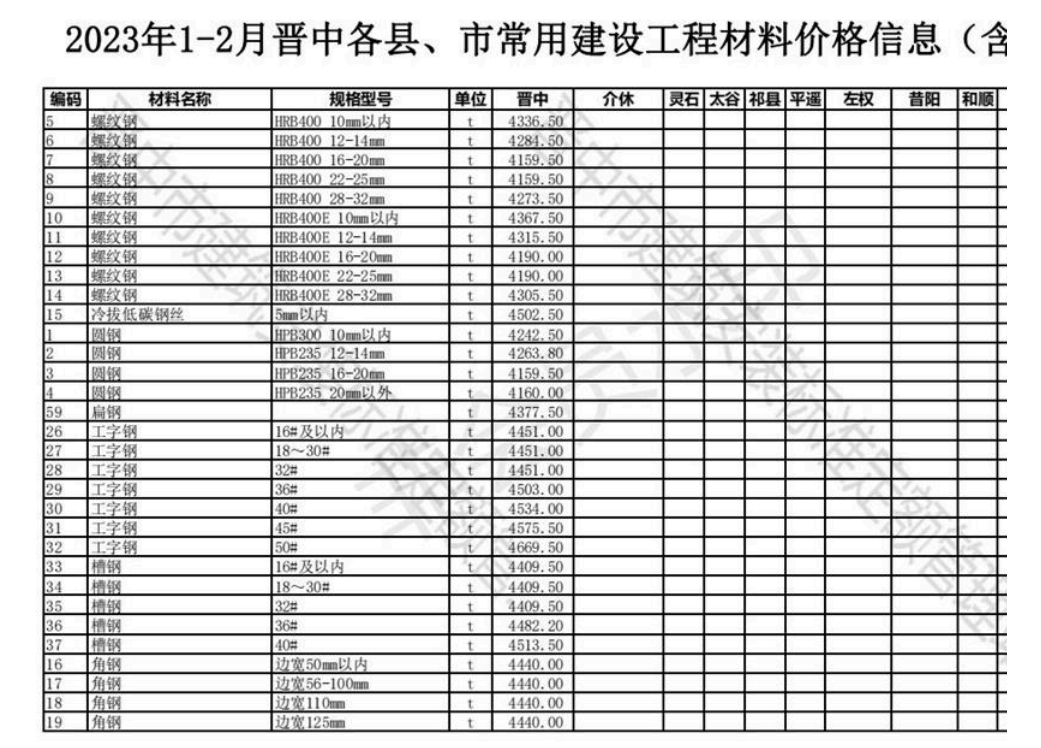 2023年1-2月晋中各县、市建设工程材料含税信息价格-预览图1