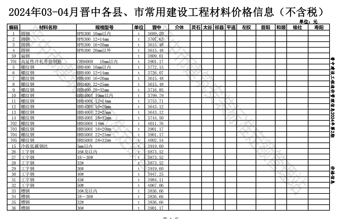 2024年03-04月晋中各县、市常用建设工程材料价格信息(不含税)-预览图1