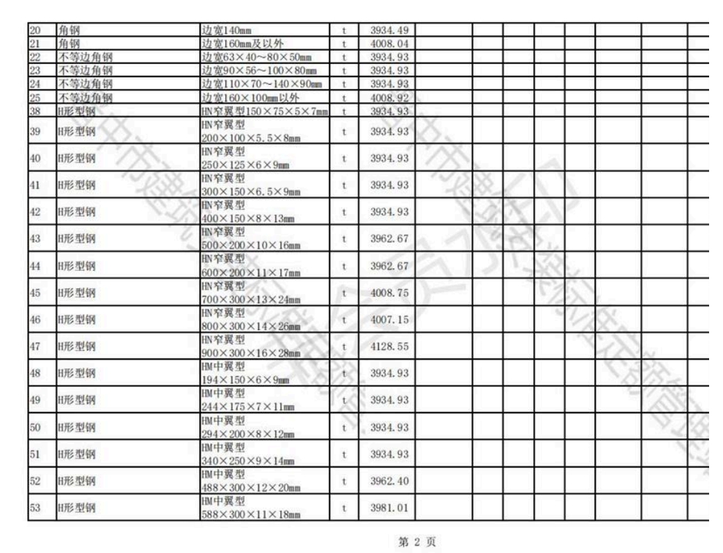 2023年1-2月晋中各县、市建设工程材料不含税信息价格-预览图2