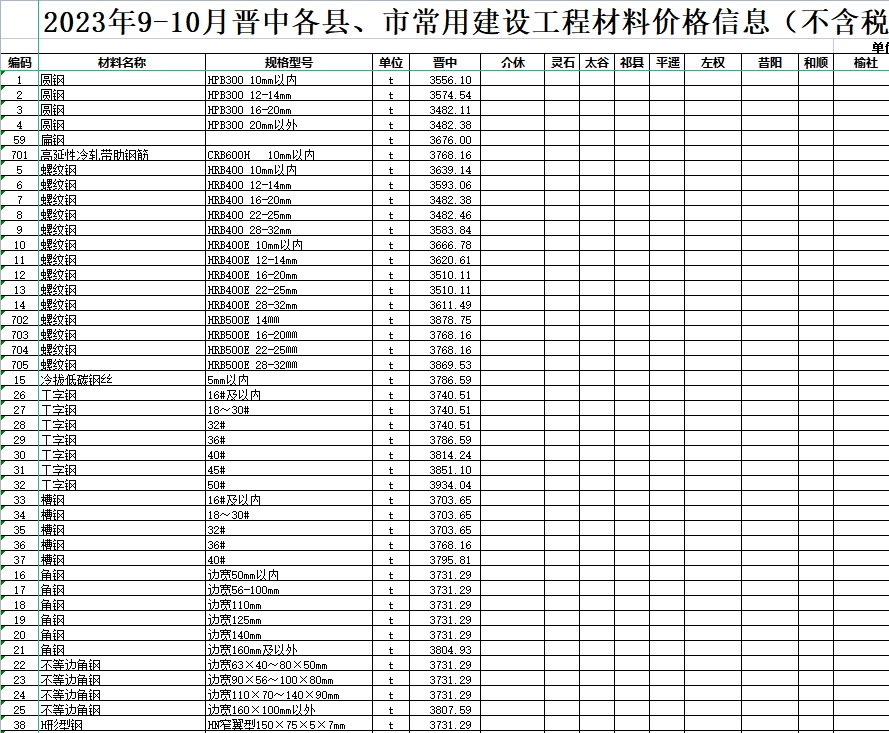 2023年9-10月晋中各县、市建设工程材料不含税信息价格-预览图1