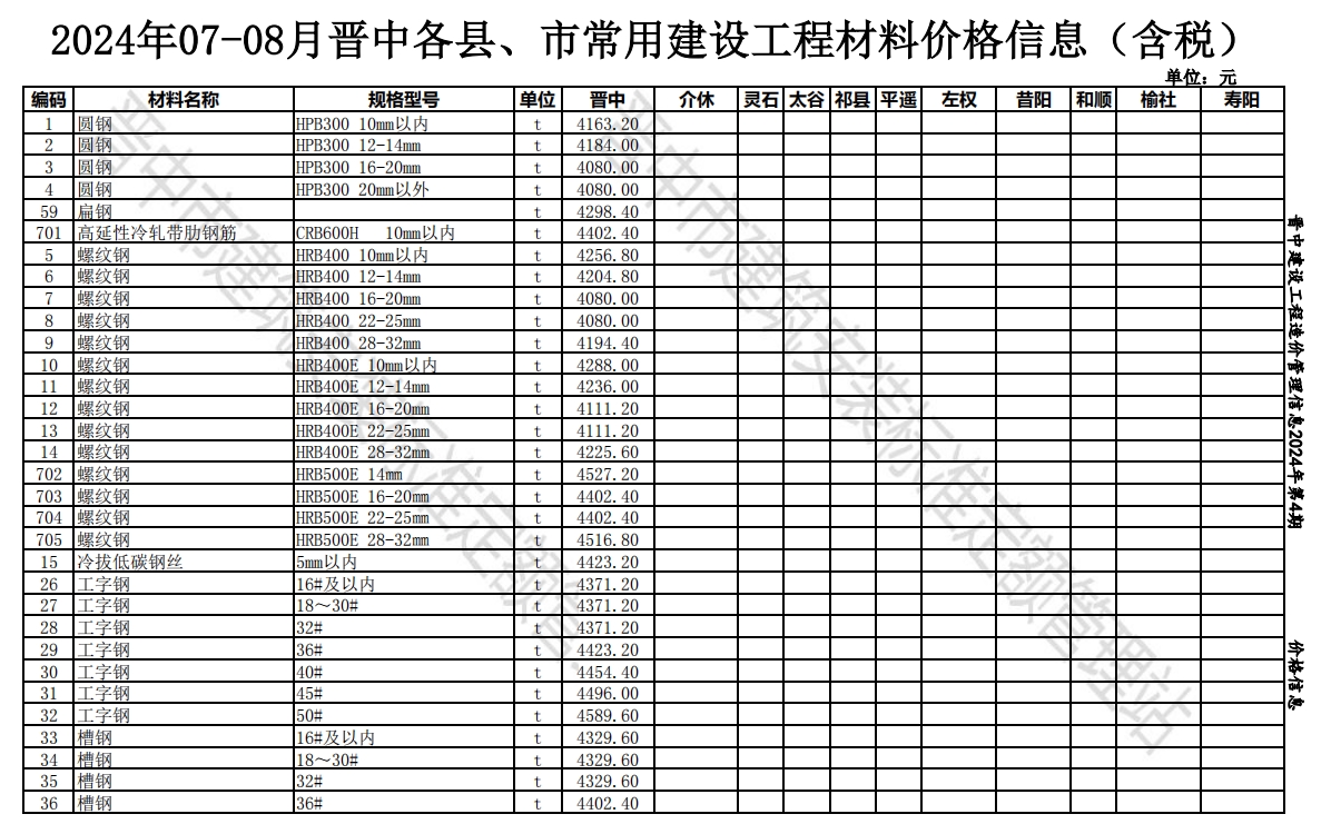 2024年07-08月晋中各县、市常用建设工程材料价格信息(含税)-预览图1