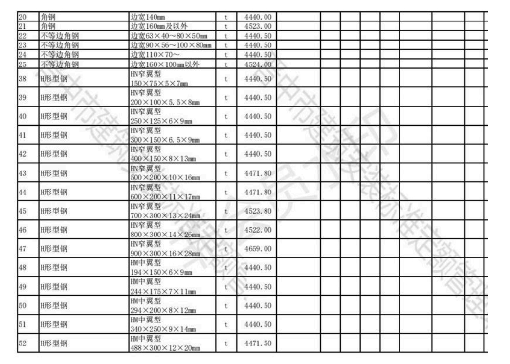 2023年1-2月晋中各县、市建设工程材料含税信息价格-预览图2