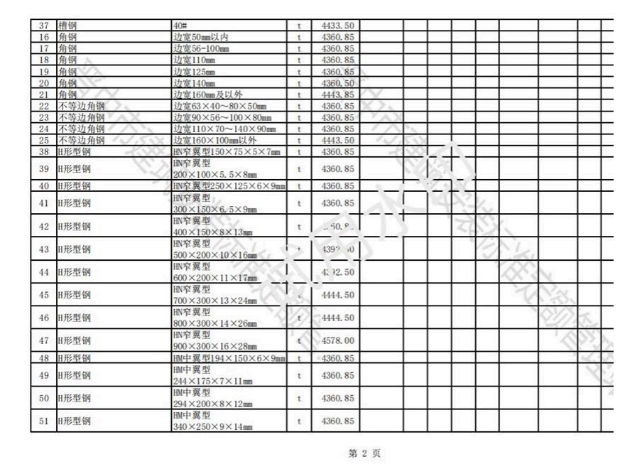 2023年3-4月晋中各县、市建设工程材料含税信息价格-预览图2