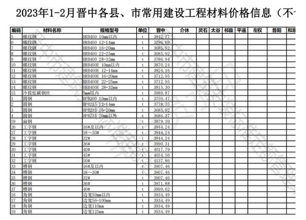 2023年1-2月晋中各县、市建设工程材料不含税信息价格-预览图1