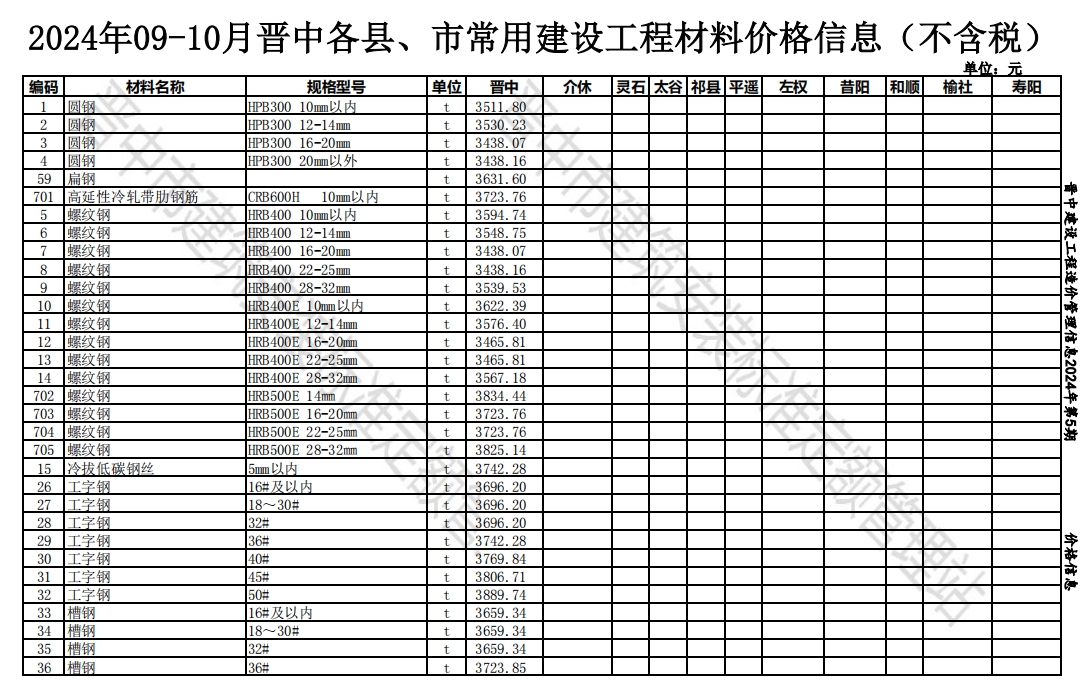 2024年09-10月晋中各县、市常用建设工程材料价格信息(不含税)-预览图1