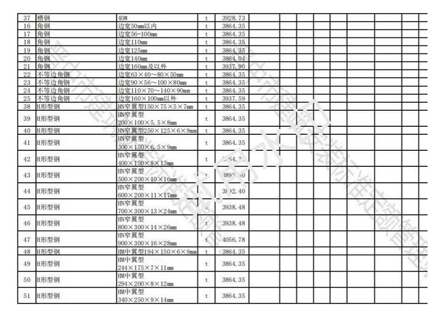 2023年3-4月晋中各县、市建设工程材料不含税信息价格-预览图2