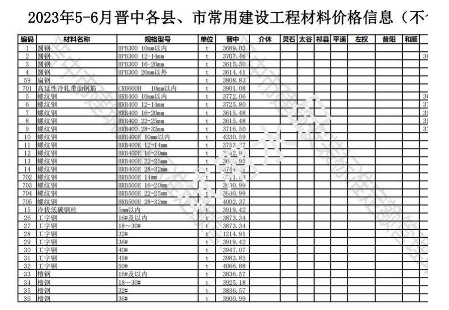 2023年5-6月晋中各县、市建设工程材料含税信息价格-预览图1