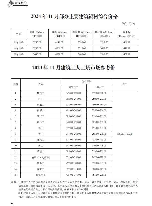 2024年11月青岛市建设工程材料价格及造价指数.pdf-预览图1