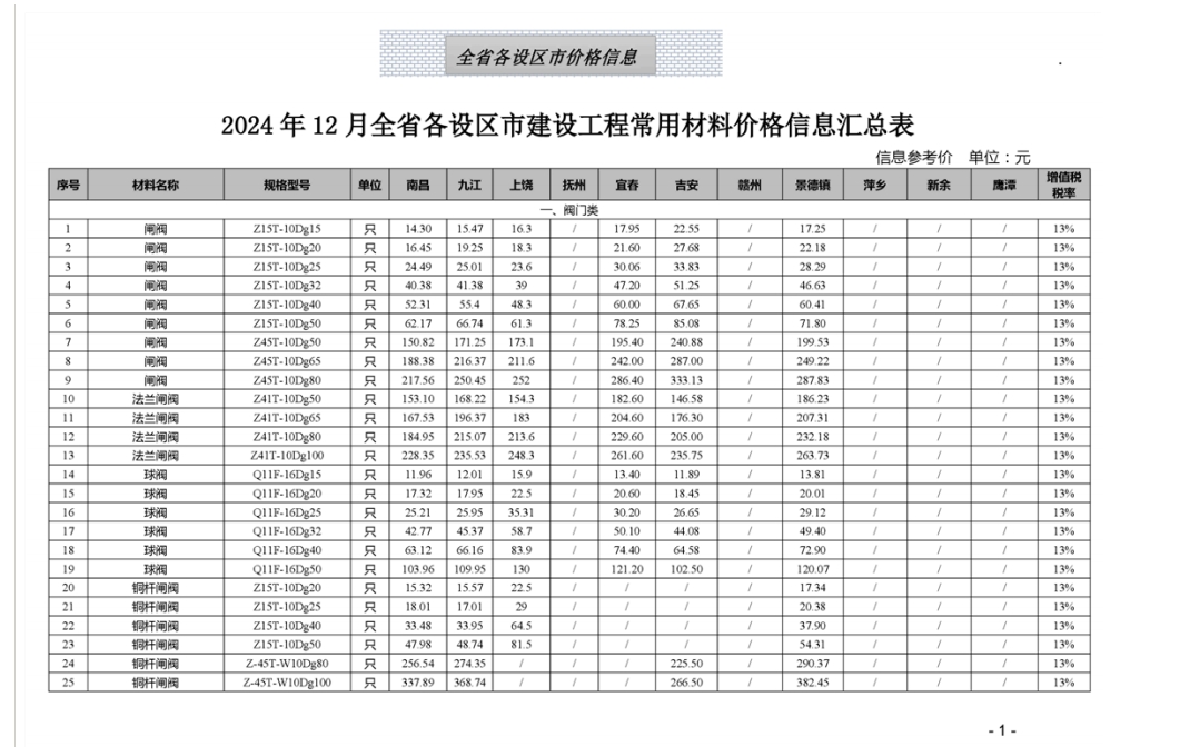 江西省材料价格参考信息2024年第12期-预览图2