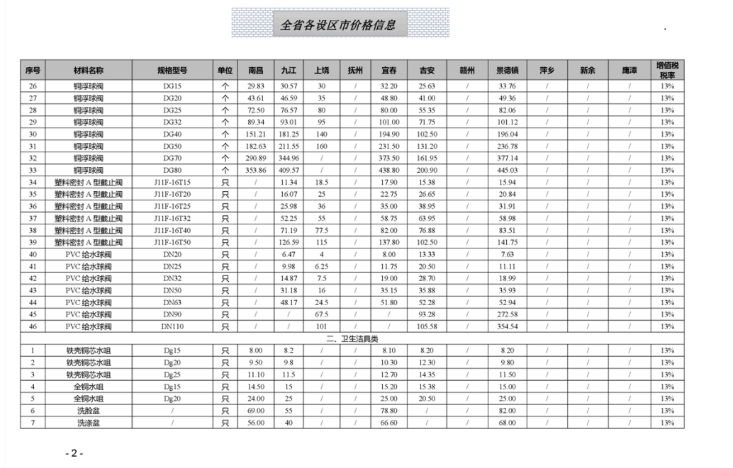 江西省材料价格参考信息2024年第12期-预览图3