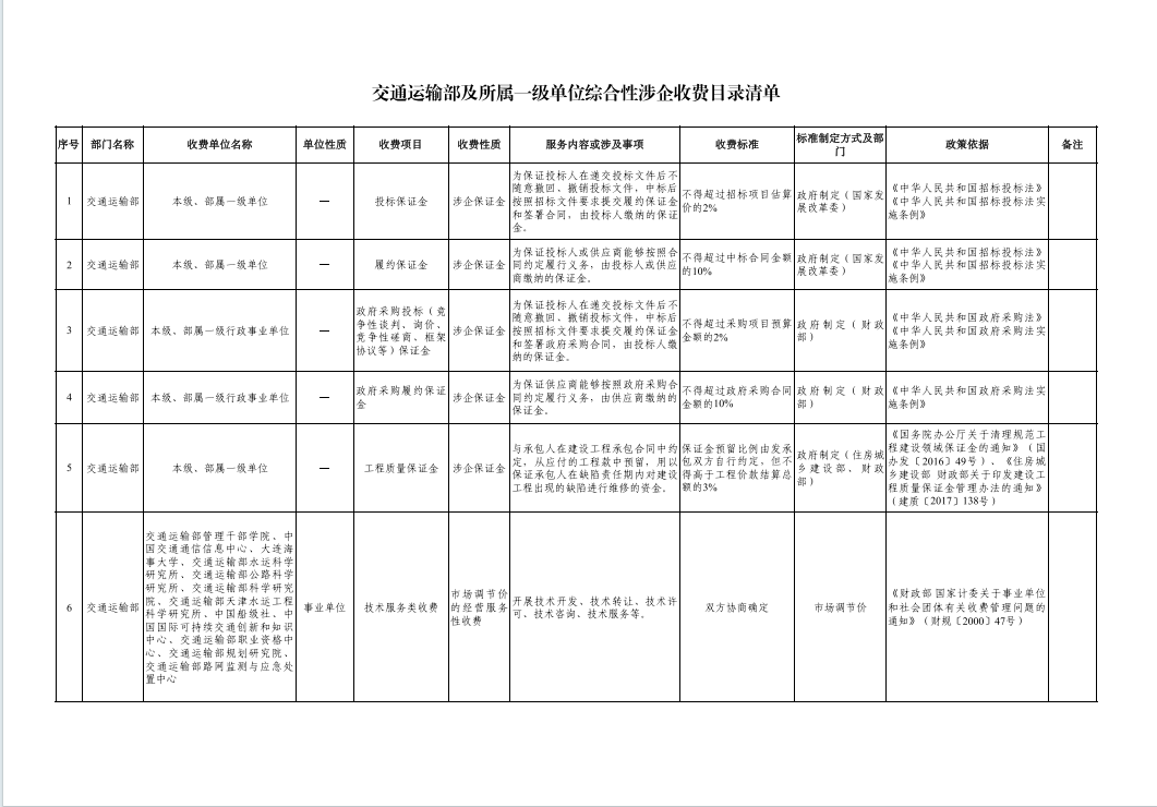 交通运输部及所属一级单位综合性涉企收费目录清单