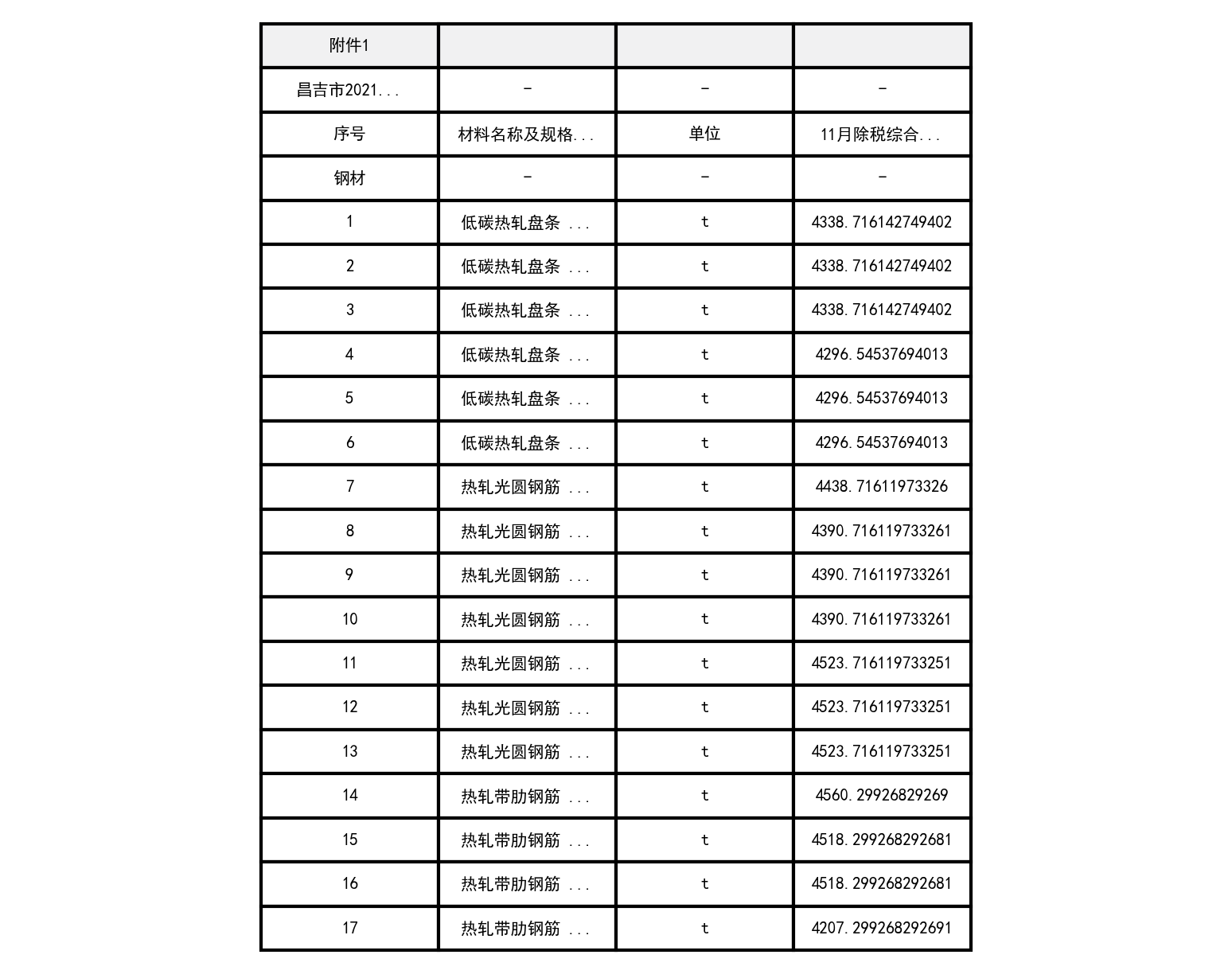 昌吉市2021年11月建设工程除税综合价格信息-预览图1