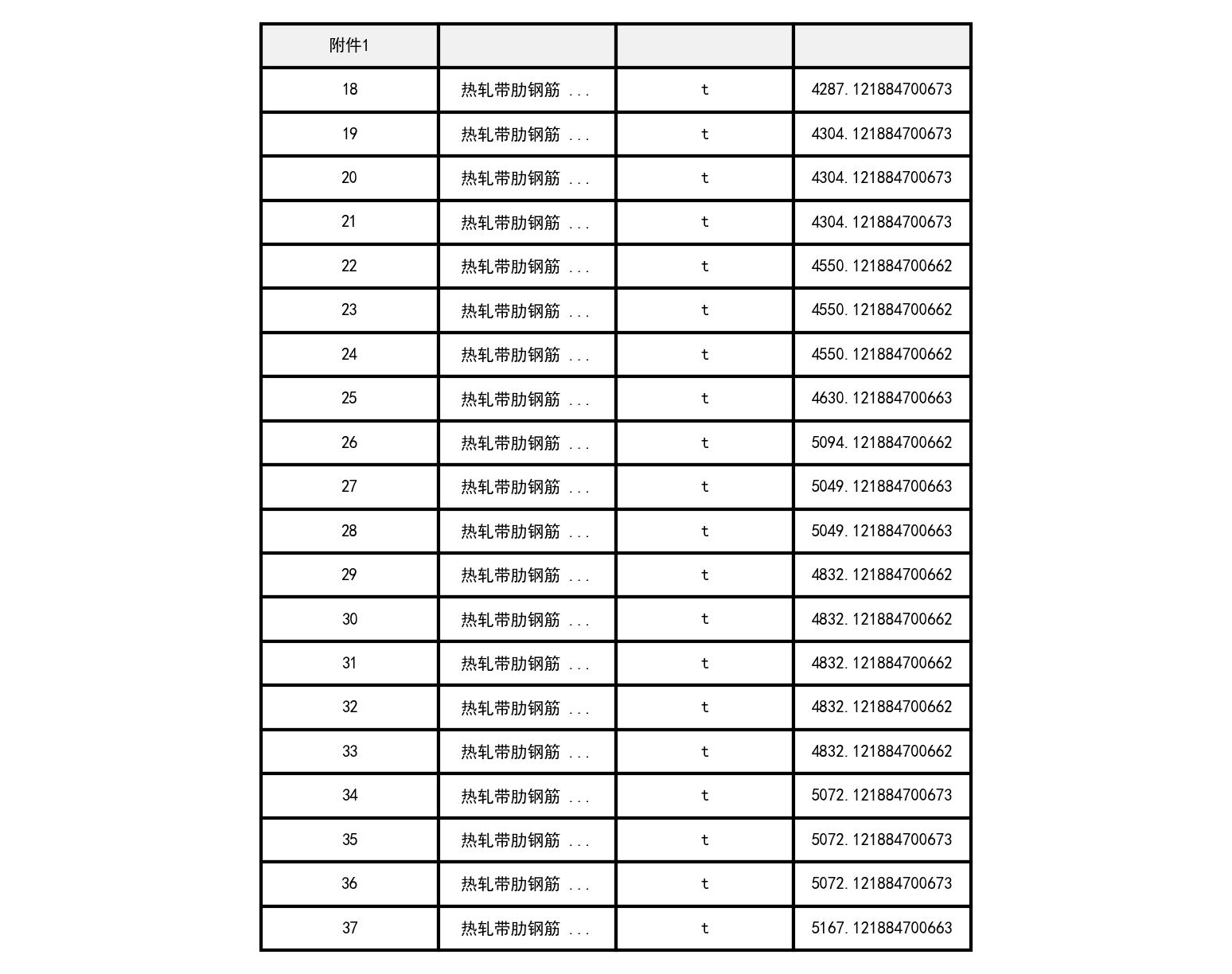 昌吉市2021年12月建设工程除税综合价格信息-预览图2