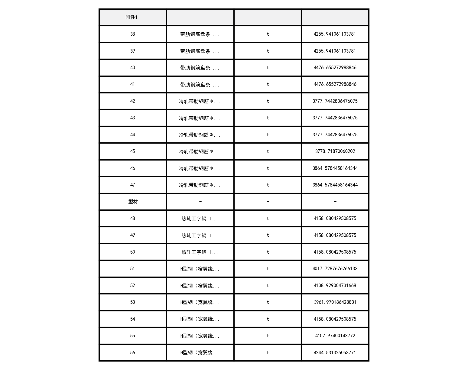 昌吉市2021年2月建设工程除税综合价格信息-预览图3